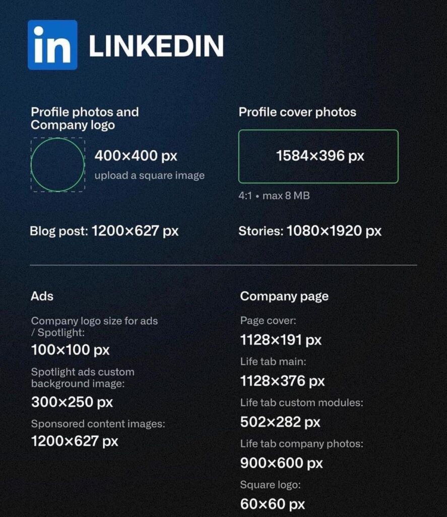 Kích thước ảnh đề xuất đăng Linkedin